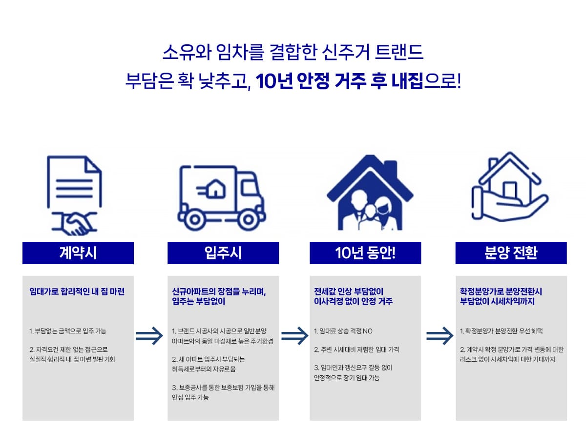 민간임대아파트
