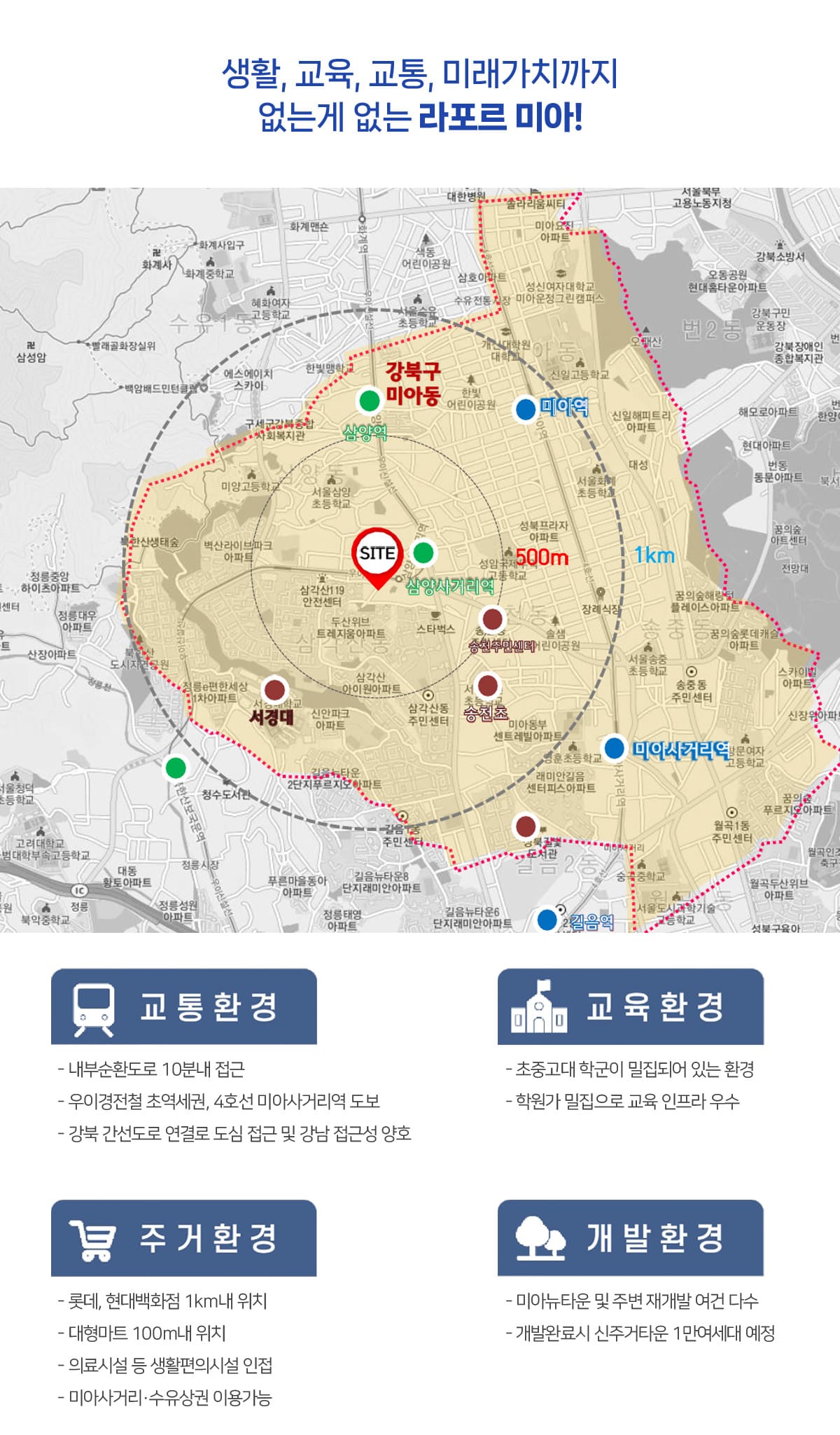 입지환경
